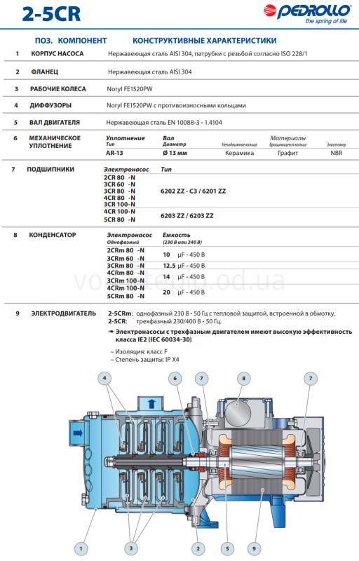 2-5CR 4